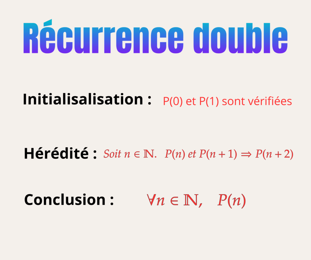 Principe du raisonnement par récurrence double